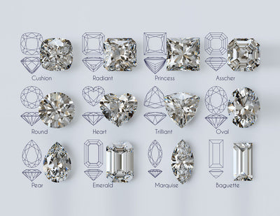 Diamond cut chart featuring oval, pear, and round shapes with drawn facet diagrams and realistic representations